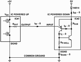 Figure 4. Addition of a diode in series with VDD prevents SCR triggering